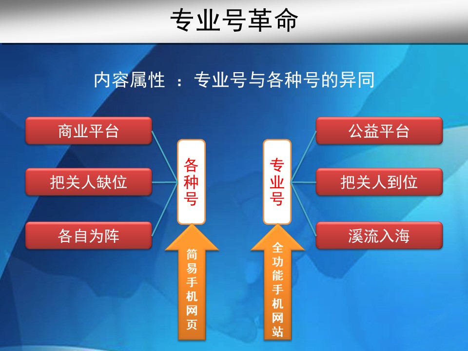 內容屬性 ：專業號與各種號的異同